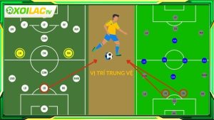 Trung vệ là như thế nào?